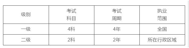 网校头条造价工程师最后一题