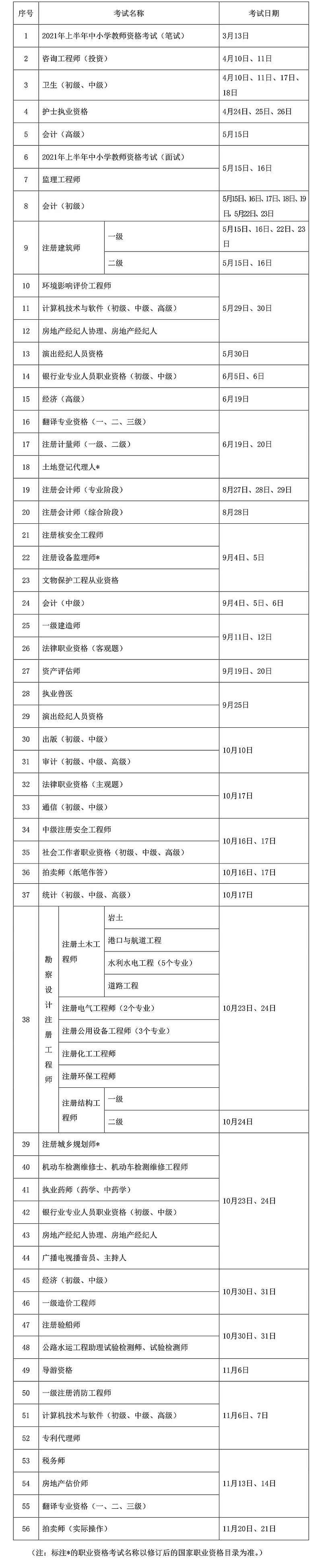 环球网校延安2021年全国一级造价工程师有关事项的通知