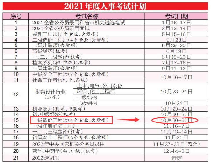 环球网校2021年宁波注册造价工程师人事考试计划公布