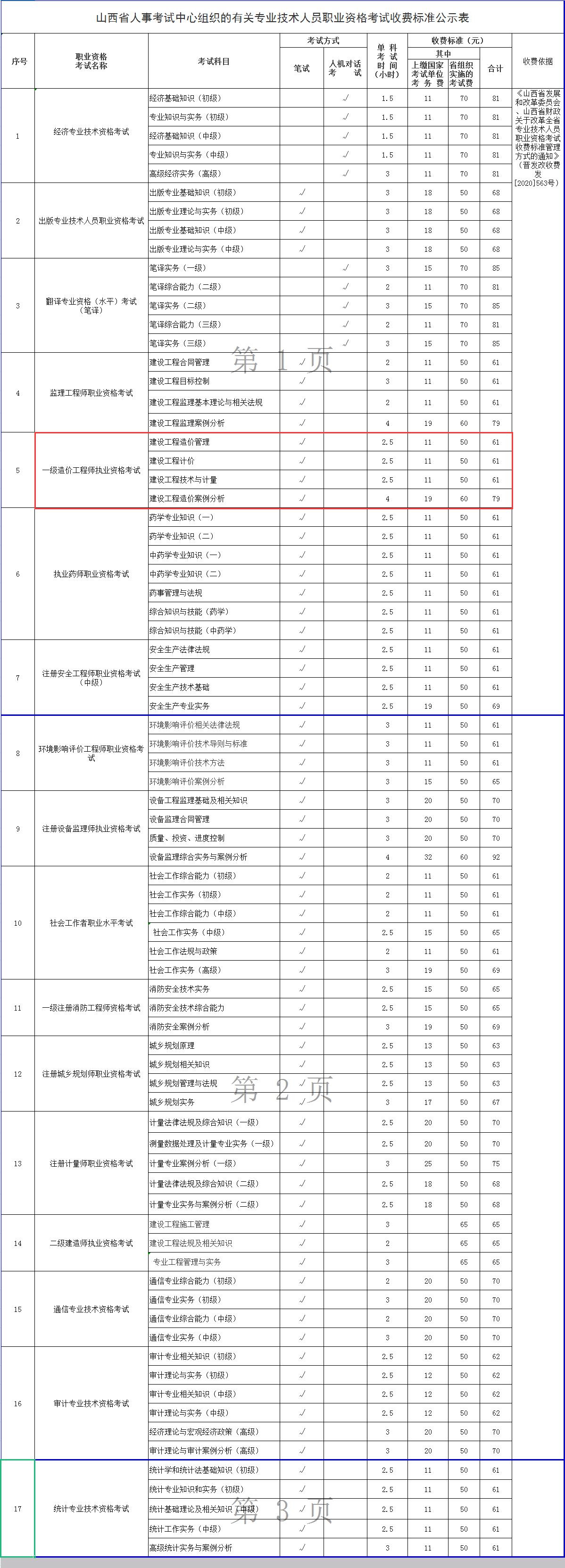 2021年山西一级造价工程师职业资格考试收费标准