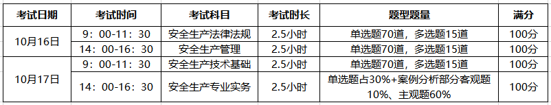 环球网校国家注册安全工程师考试科目成绩管理