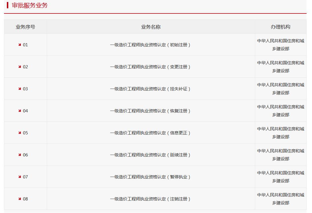 环球网校造价工程师认定初始、变更注册等业务开始办理