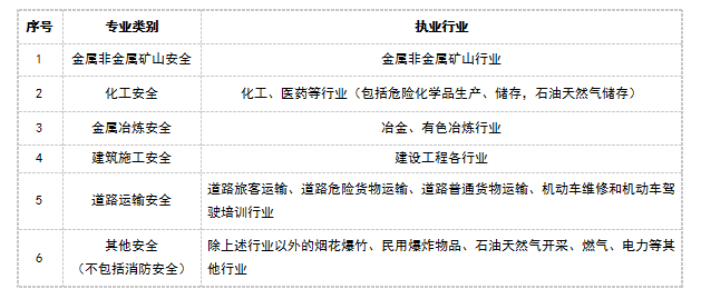 环球网校浙江省初级注册安全工程师注册管理办法(试行)