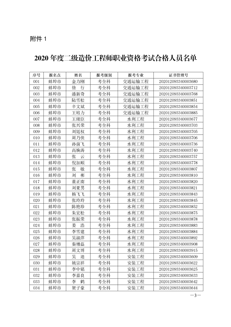 环球网校2020年安徽省蚌埠二级造价师考试成绩合格人员名单