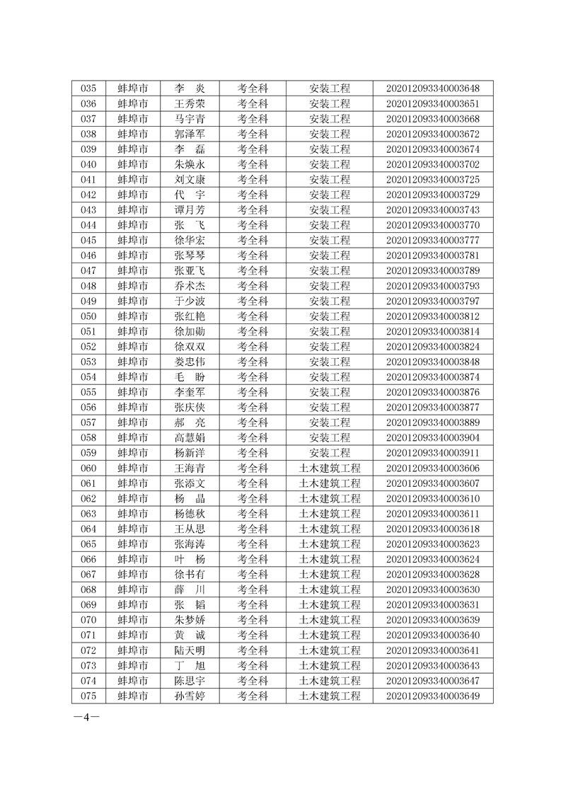 环球网校2020年安徽省蚌埠二级造价师考试成绩合格人员名单