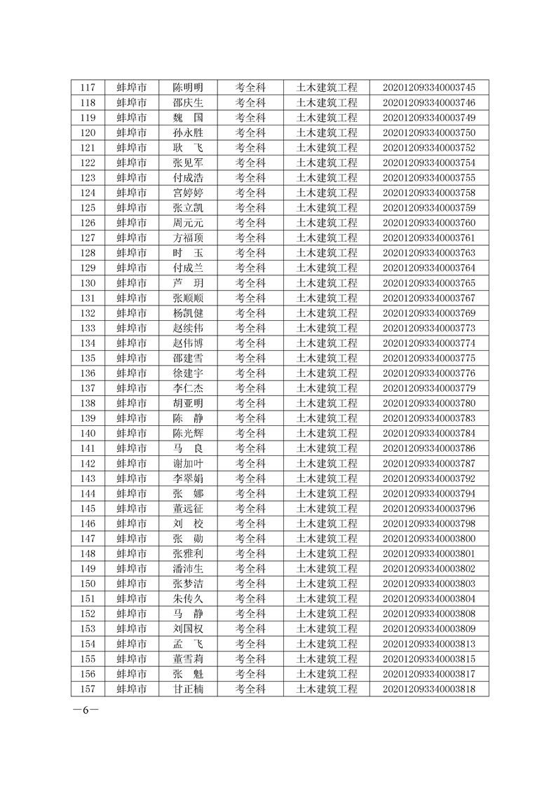 环球网校2020年安徽省蚌埠二级造价师考试成绩合格人员名单