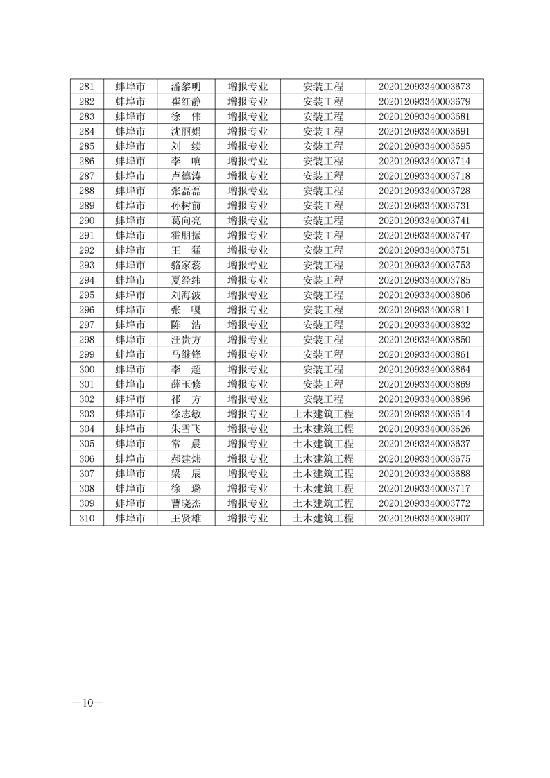 环球网校2020年安徽省蚌埠二级造价师考试成绩合格人员名单