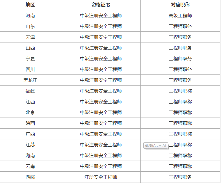 环球网校国家注册注册安全工程师证书常见问题