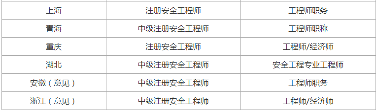 环球网校国家注册注册安全工程师证书常见问题