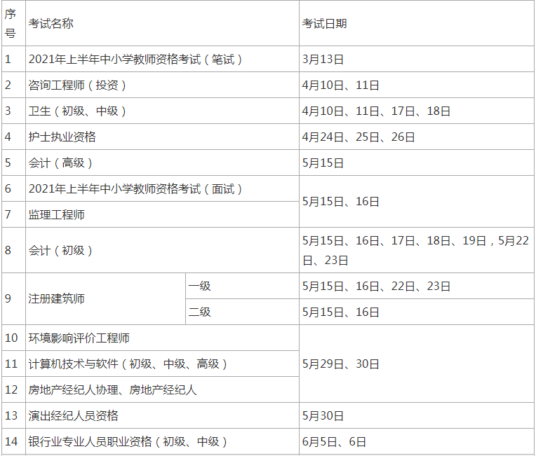 环球网校2021年国家安全工程师考试时间具体日期安排表