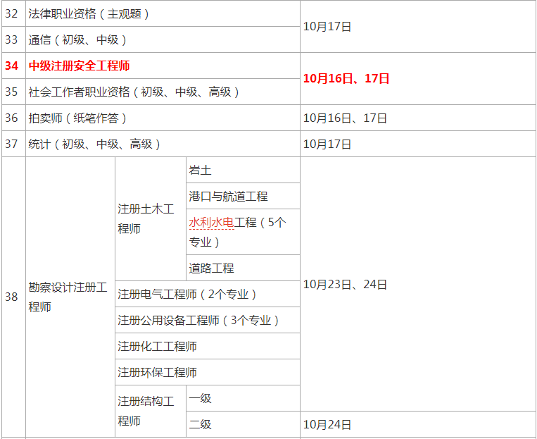 环球网校2021年国家安全工程师考试时间具体日期安排表