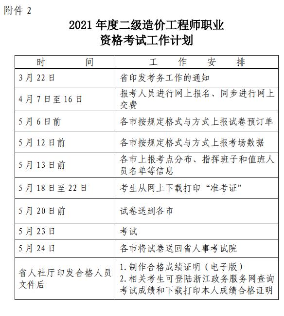 环球网校2021浙江二级造价师考试科目《实务》参考书目资料