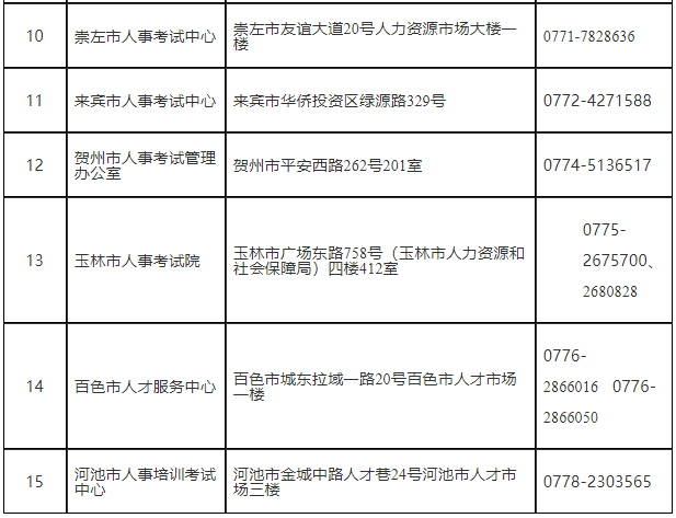 2021年广西二级建造师报考时间安排