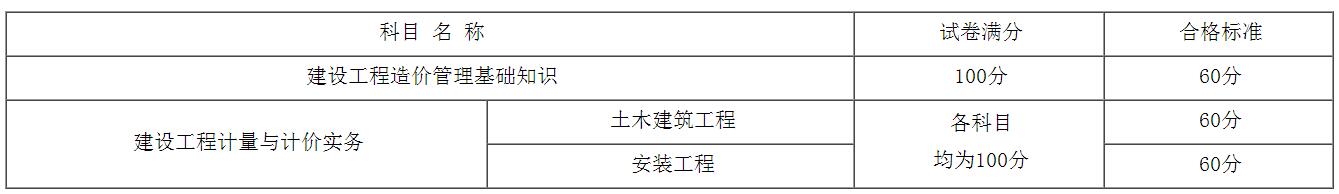 环球网校2020年广西省二级造价工程师考试合格分数线标准