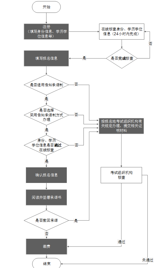 环球网校安全工程师考试论坛