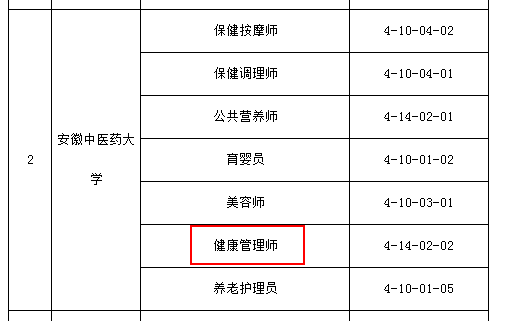 环球网校2021年安徽健康管理师机构