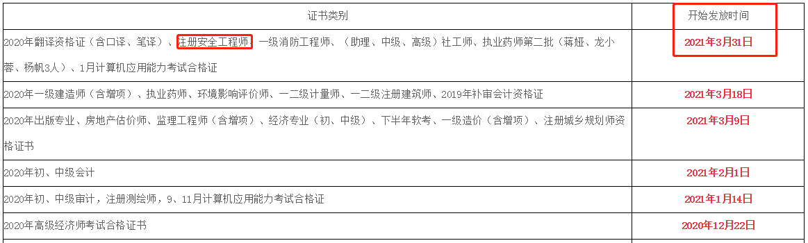 环球网校2020年四川省绵阳中级注册安全工程师资格证书领取