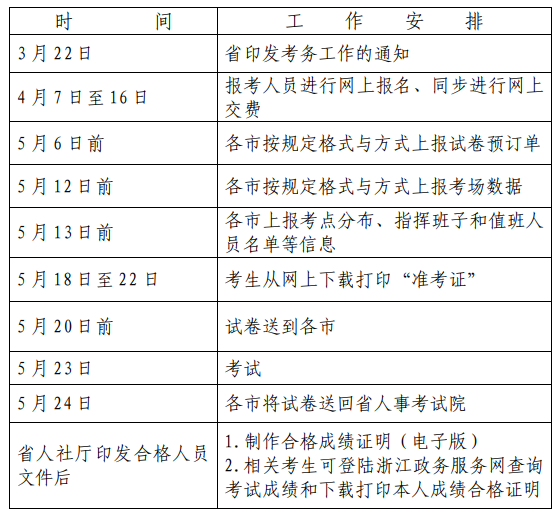 环球网校2021年浙江省二级造价工程师考试工作计划安排通知