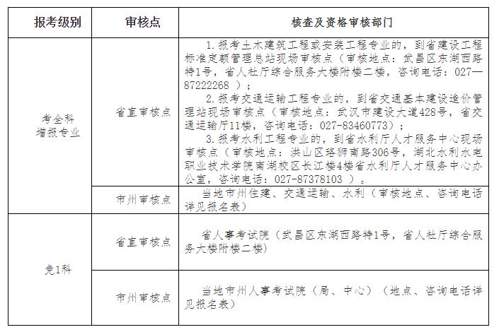 环球网校2021年湖北省宜昌市二级造价工程师考试工作的通知