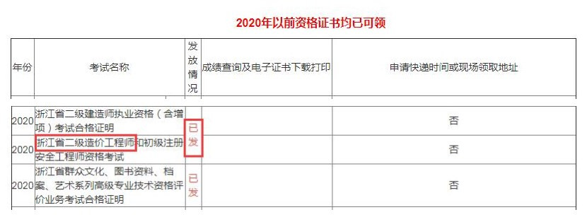 环球网校2020年浙江省嘉兴市二级造价工程师合格证可领通知