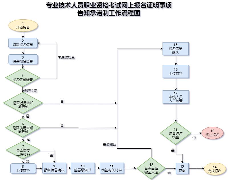 环球网校2021年安全工程师考试网站报名平台地址