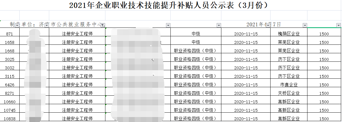 环球网校2021年山东济南取得中级安全师资格证可领补贴1500元