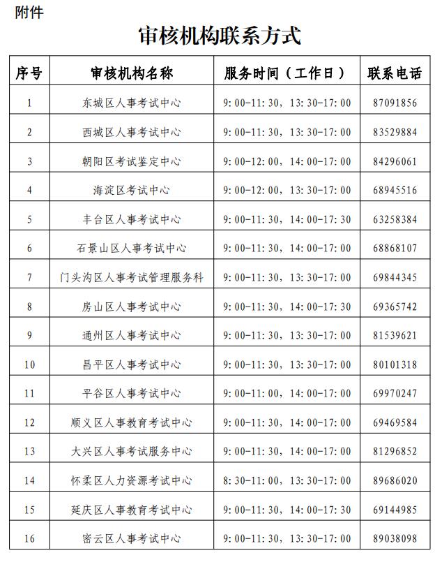 环球网校2021年北京二级造价工程师报名考试工作计划通知