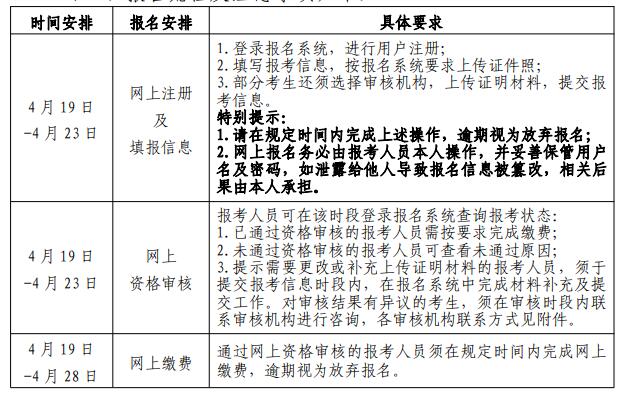 环球网校2021年北京二级造价工程师报名考试工作计划通知