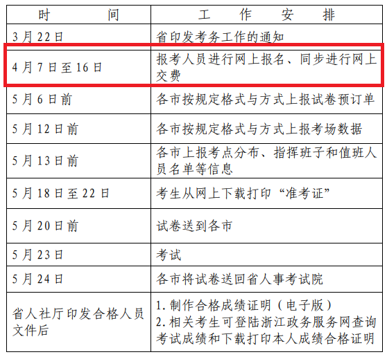 环球网校2021年浙江省二级造价师4月16日最后一天报名机会