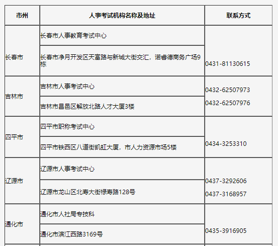 环球网校2021年吉林省高级经济师报名时间4月21日截止