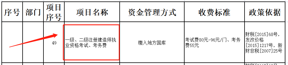 吐鲁番市考试考务费目录清单(2022年4月19日更新)