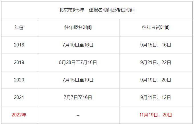 历年北京一建报考时间