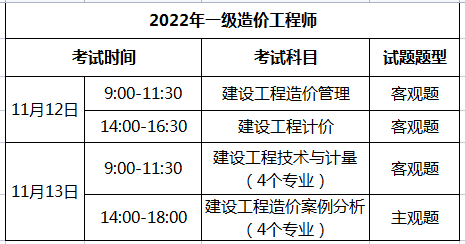 2022一级造价工程师各科考试时间