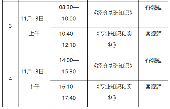 2022年重庆高级经济师考试报名通知33