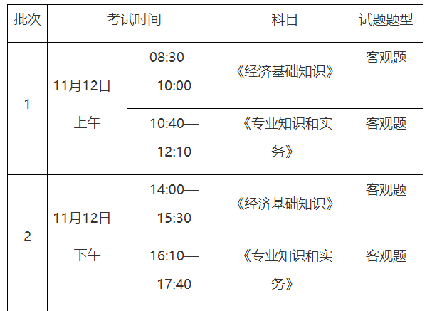 2022年重庆中级经济师考试报名通知3