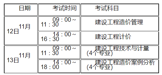 2022江苏一级造价师考试时间安排与考区设置