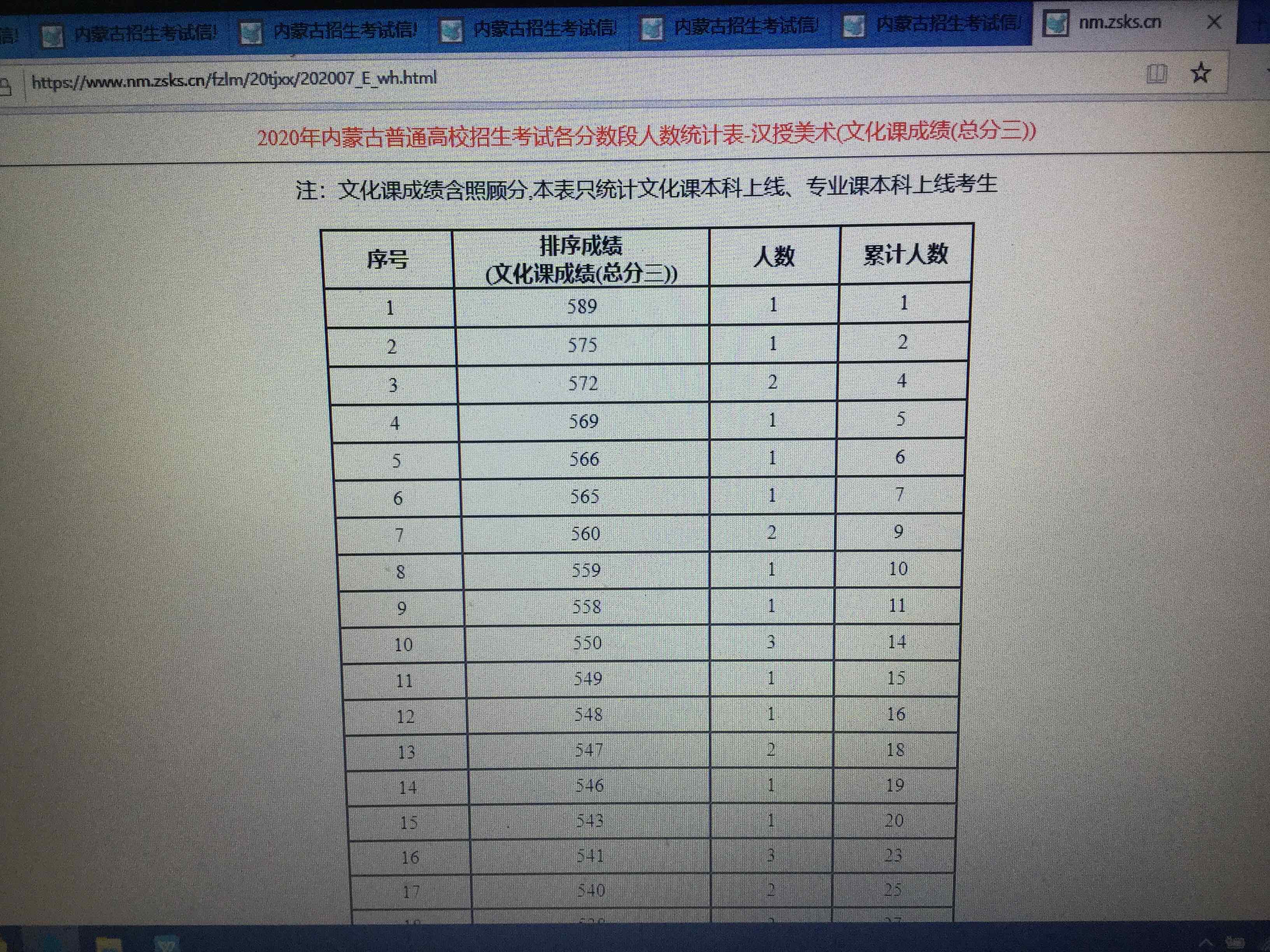 山东联考几号出成绩_山东美术联考什么时候出成绩_山东省联考成绩查询