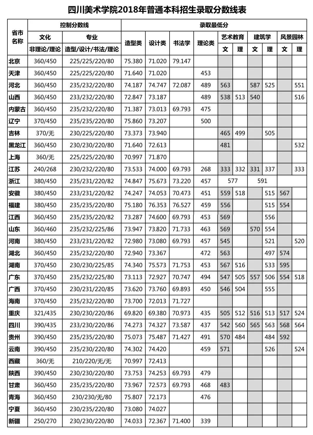 西安矿业学院分数_西安音乐学院分数线_西安音乐学院附中分数