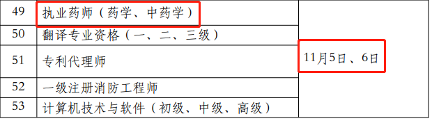 执业中药师与执业西药师的区别_执业中药师与执业西药师_2023执业药师考试难吗