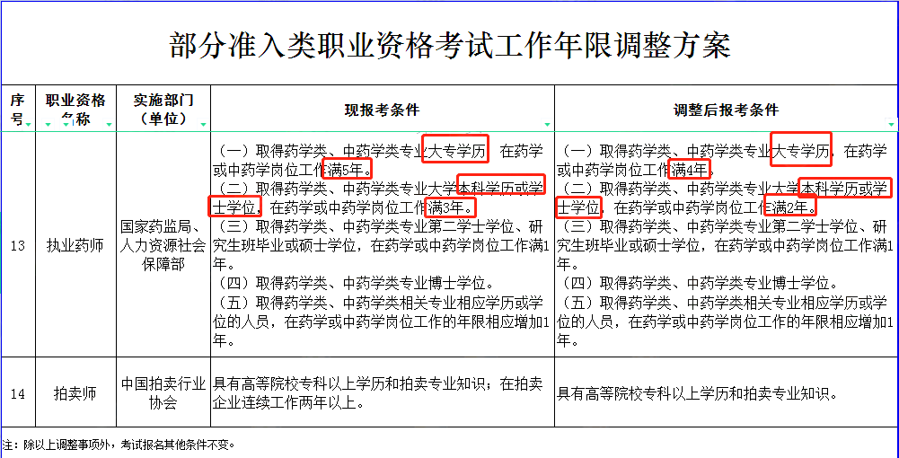 执业中药师与执业西药师_执业中药师与执业西药师的区别_2023执业药师考试难吗