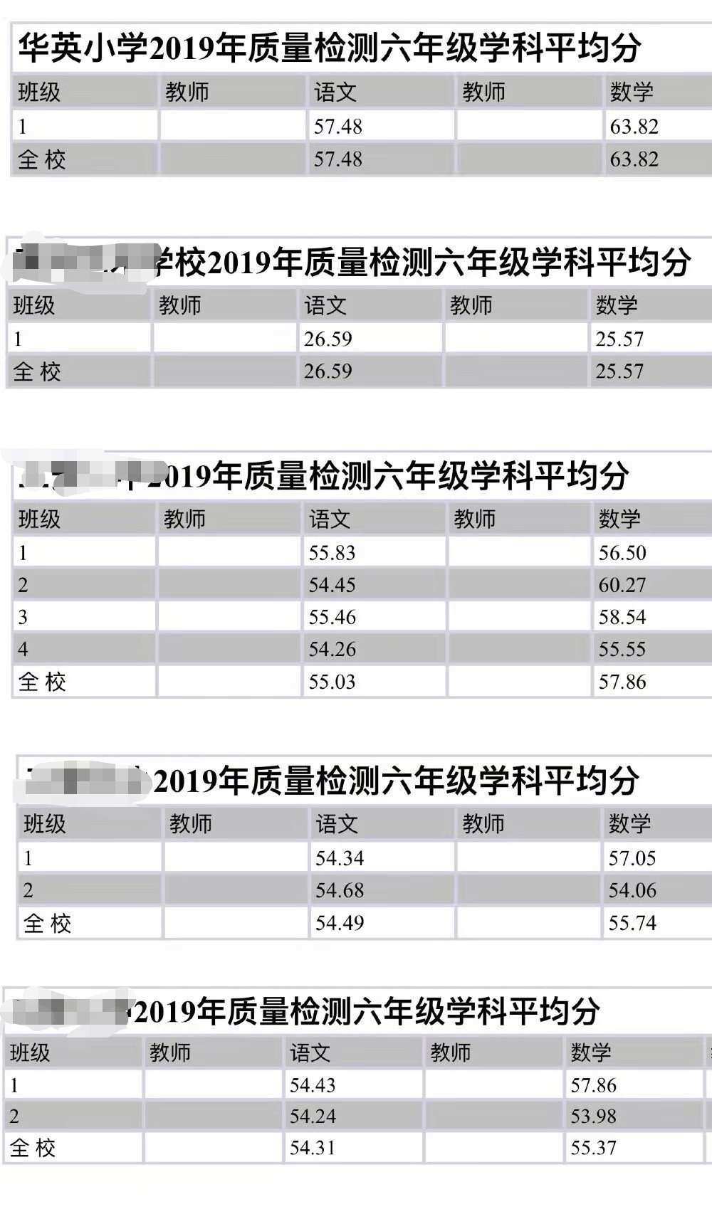 仙居小学查分数_查小学六年级考试分数_韩国能力考试6级分数