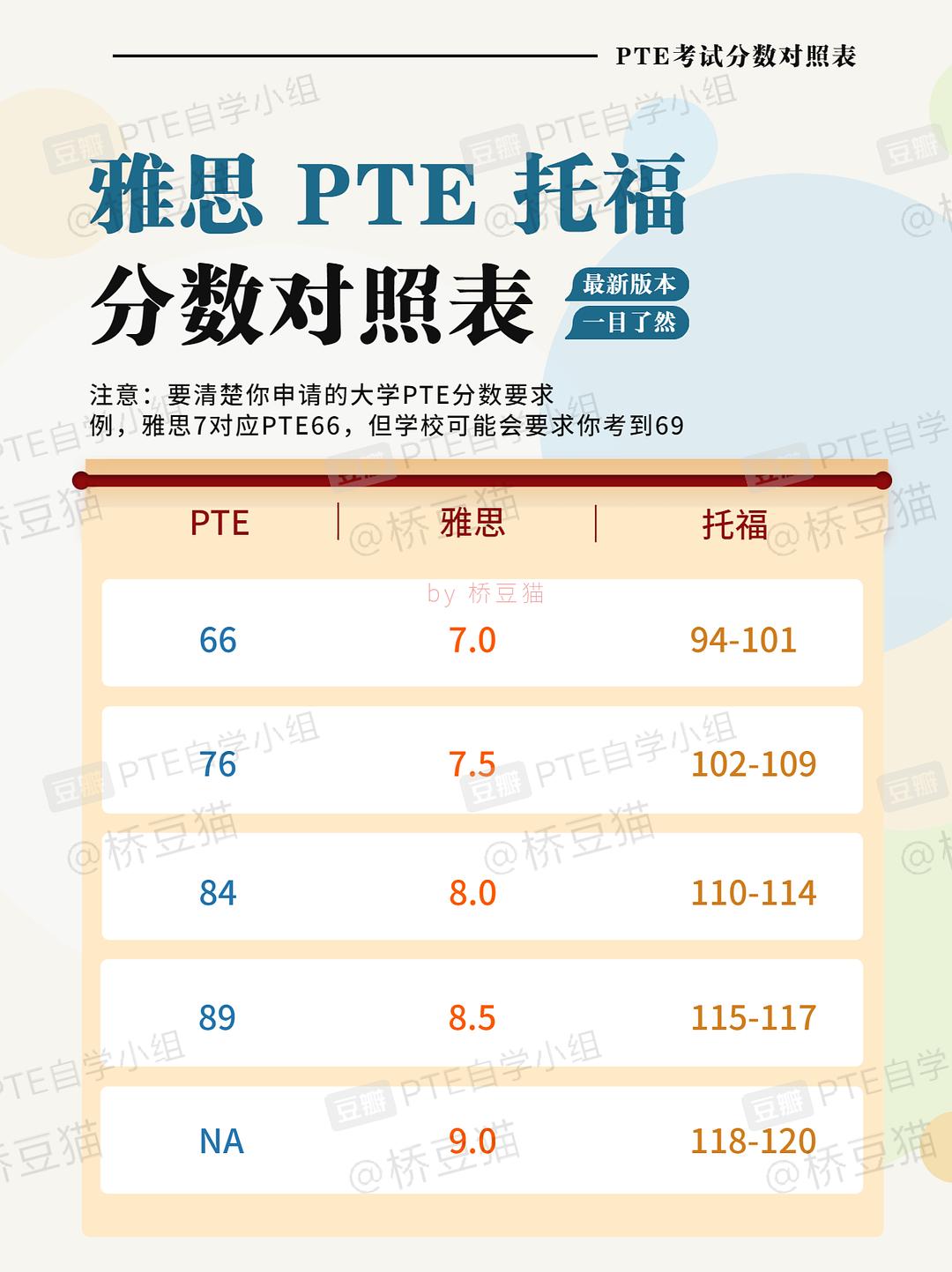 2023雅思托福是什么_新加坡是雅思还是托福_出国留学是考雅思好还是托福好