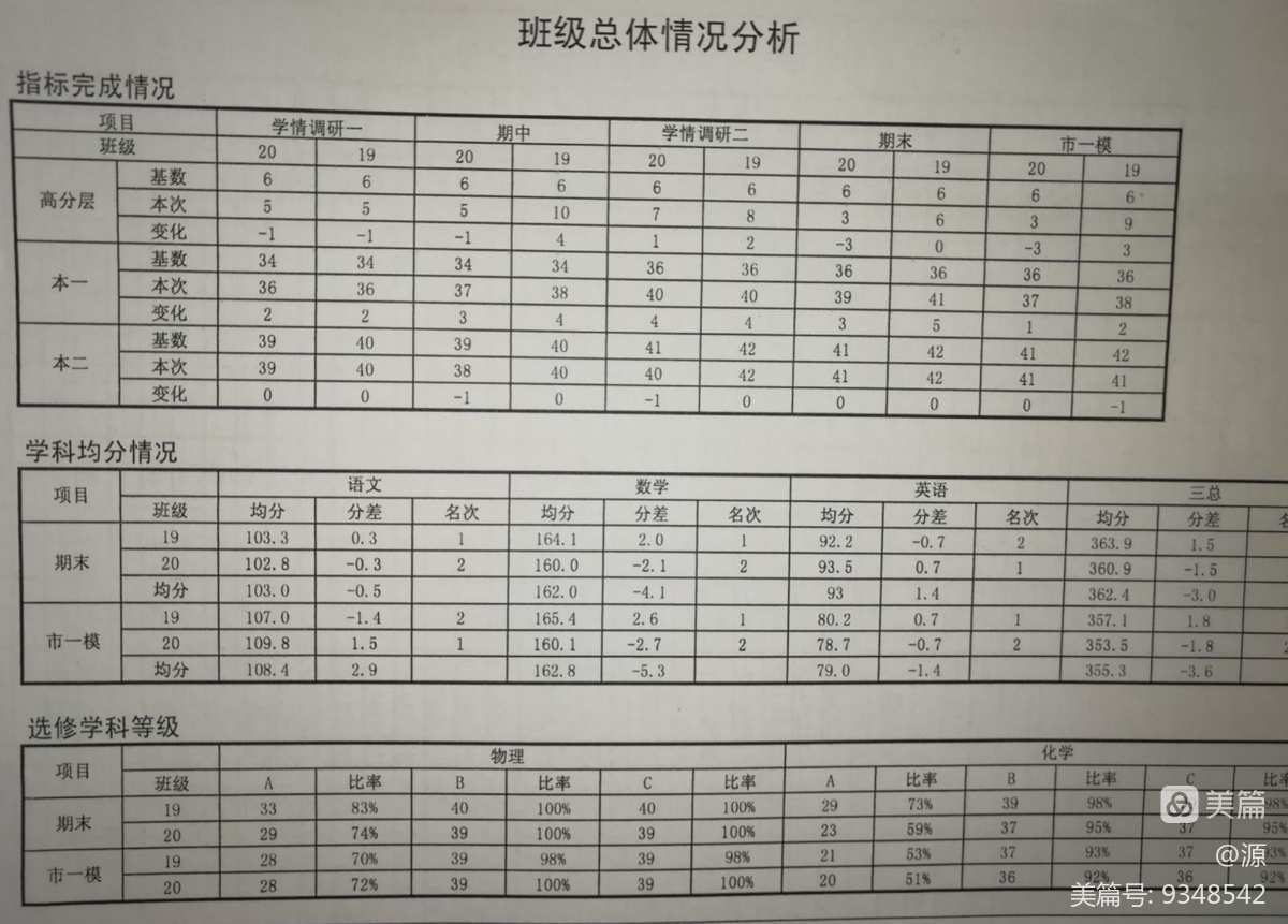 湖州二中 分数_石家庄二中录取分数线_石家庄二中外地生录取