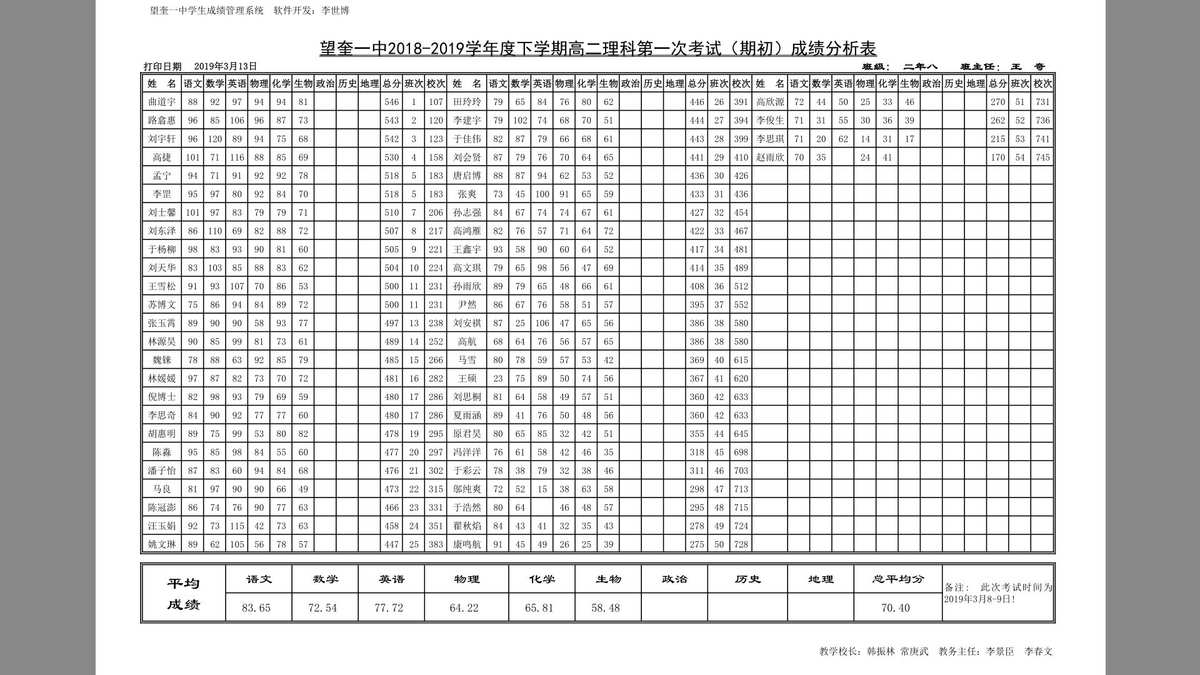 石家庄二中录取分数线_湖州二中 分数_石家庄二中外地生录取