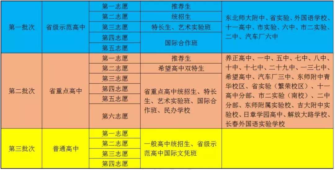 如何填报高考志愿_平行志愿梯度填报技巧_高考志愿填报有技巧