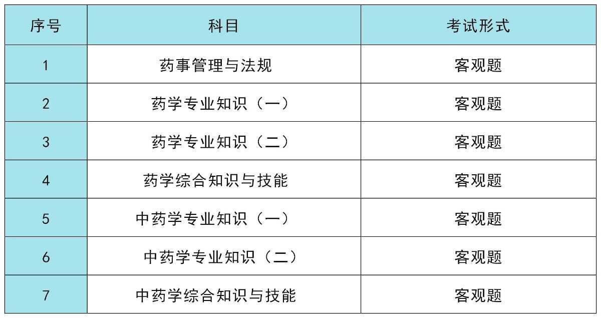 2015年执业助理药师报名入口_14年执业西药师成绩查询入口_2024年执业药师考试查询