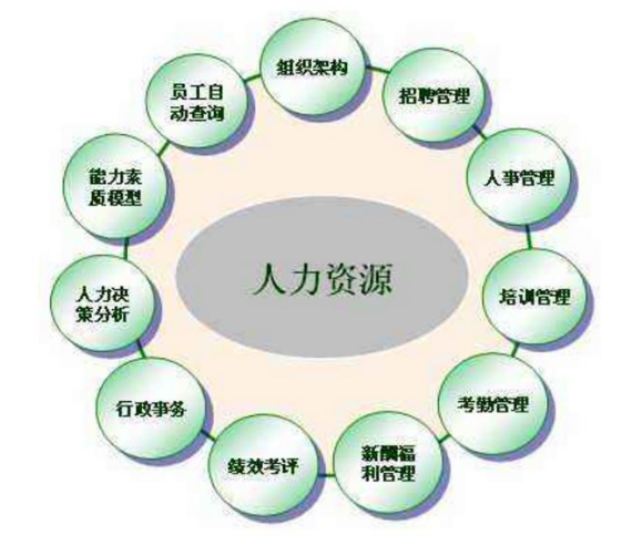 2015年招标师报名时间_注册招标师报名时间2015年_2024年人力资源管理师报名时间