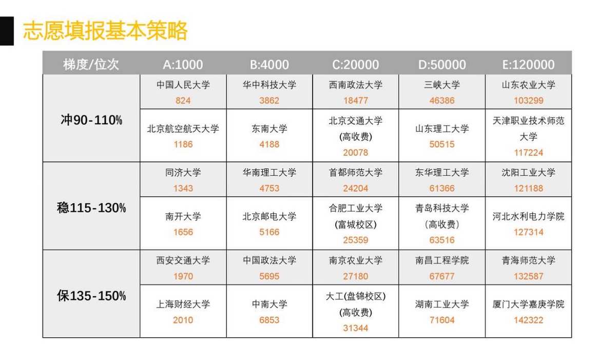 重庆专升本院校及专业_重庆专升本院校_2016重庆专升本院校