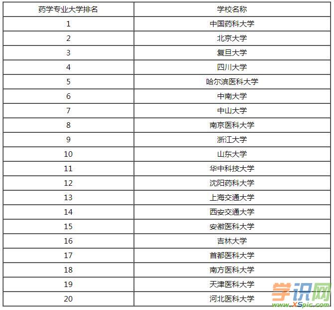 2023年大连医科大学附属医院_1994年大连医科大学录取分数线_大连医科大学附属一医院