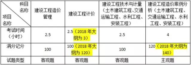 造价工程师考_消防师工程证考些什么东西_造价者网图集下载+工程